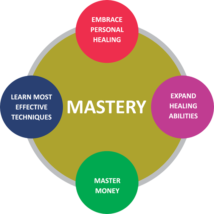 four-elements-of-mastery